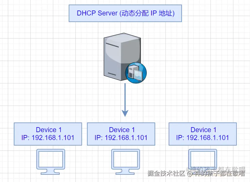 神的孩子都在歌唱