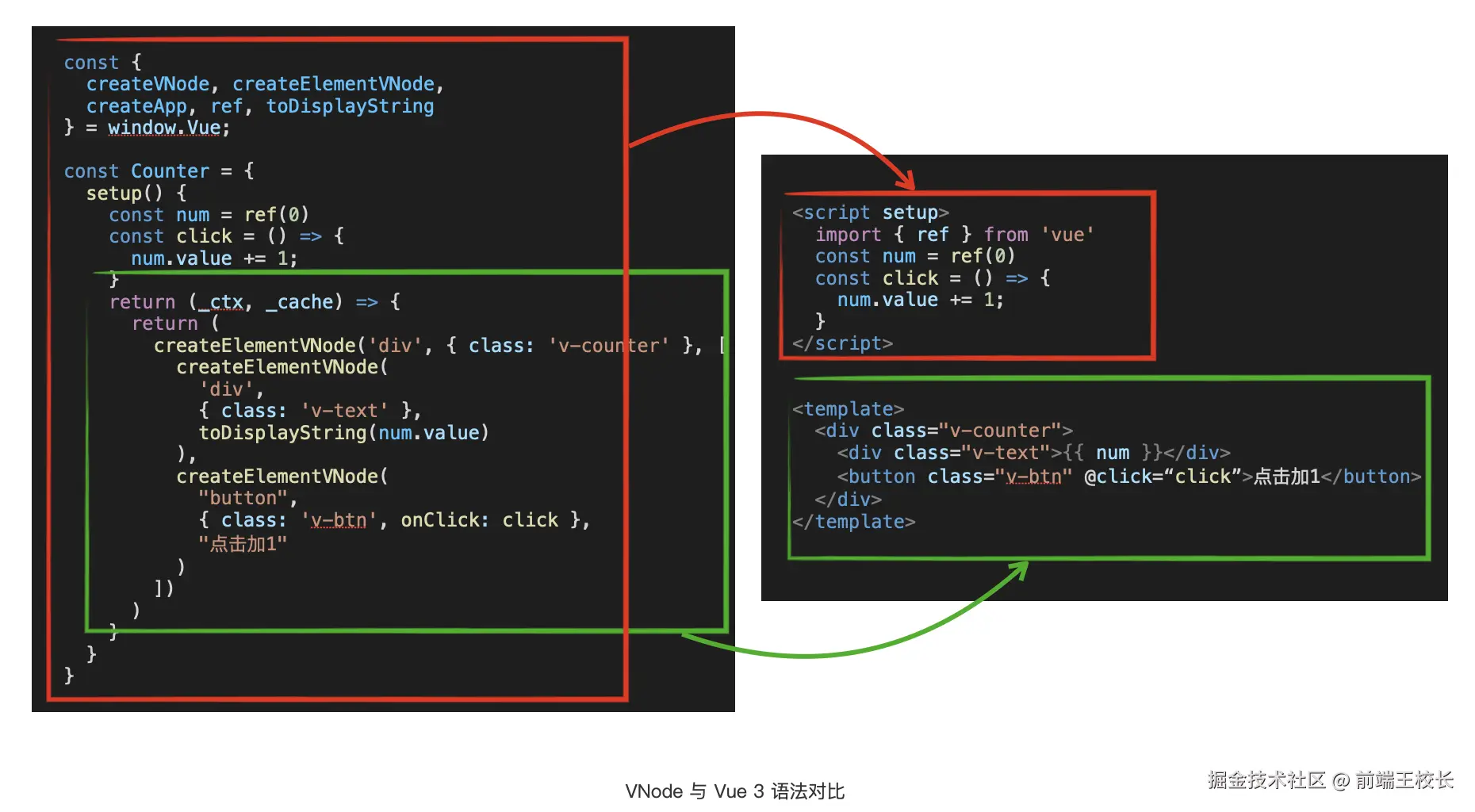 Vue.js 非构建模式示意