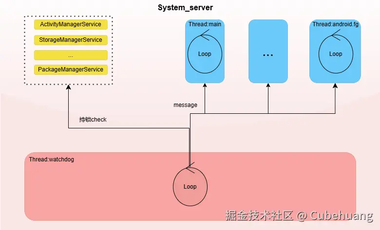 watchdog_1-第 3 页.drawio.png
