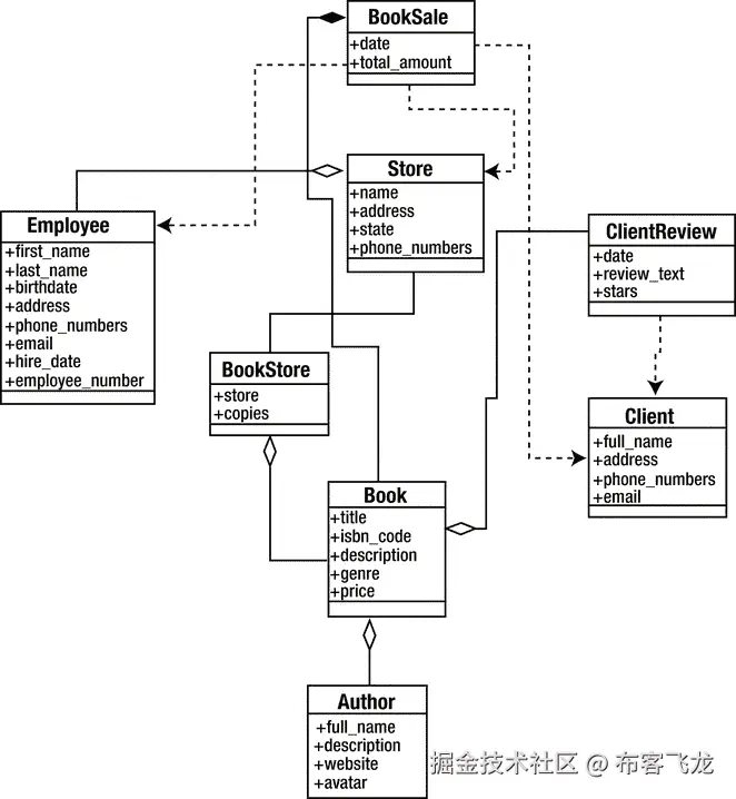 A333292_1_En_6_Fig3_HTML.gif