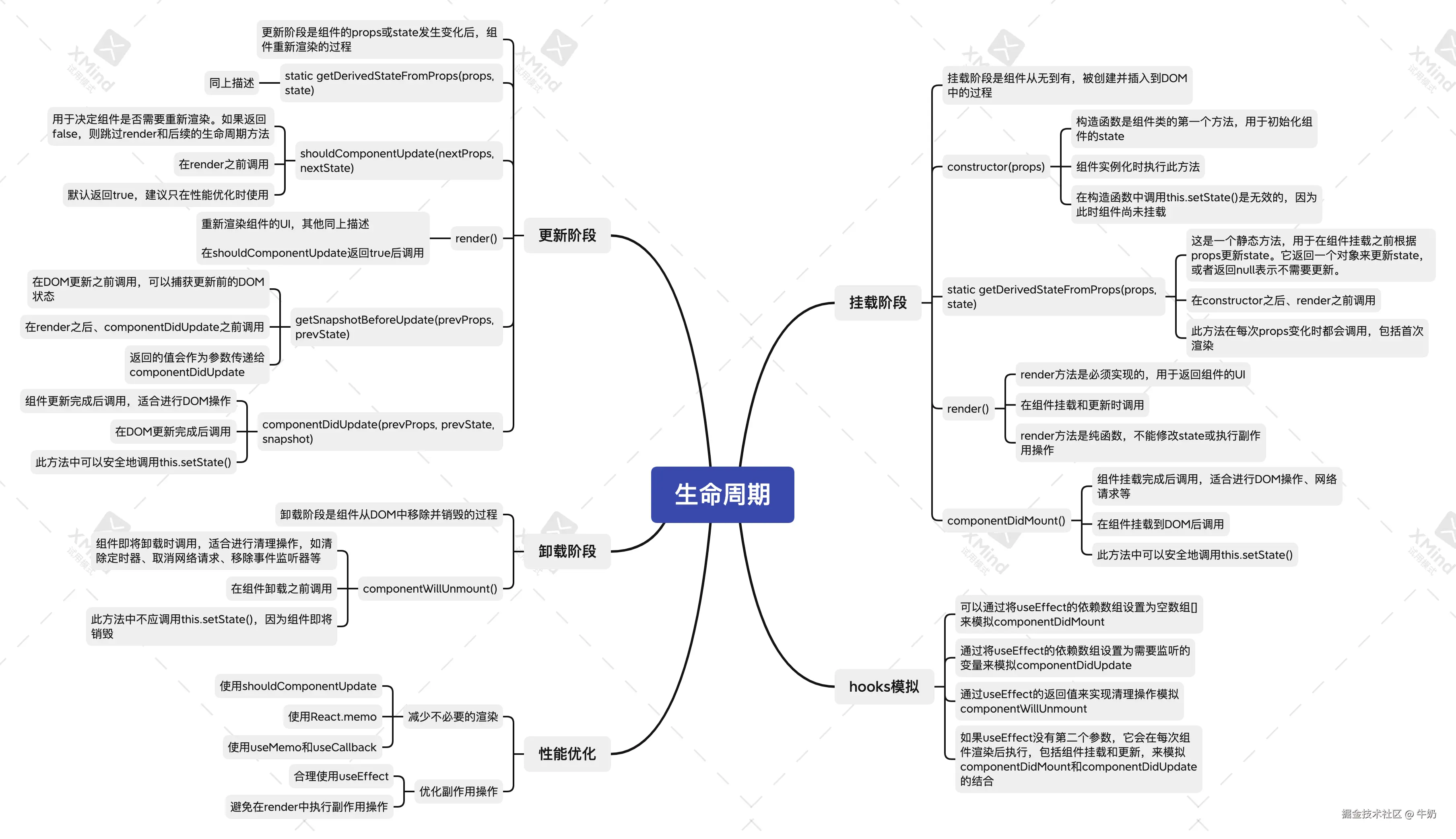 react-3