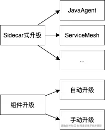 升级分类.png