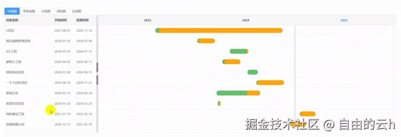 gantt_dimension_date