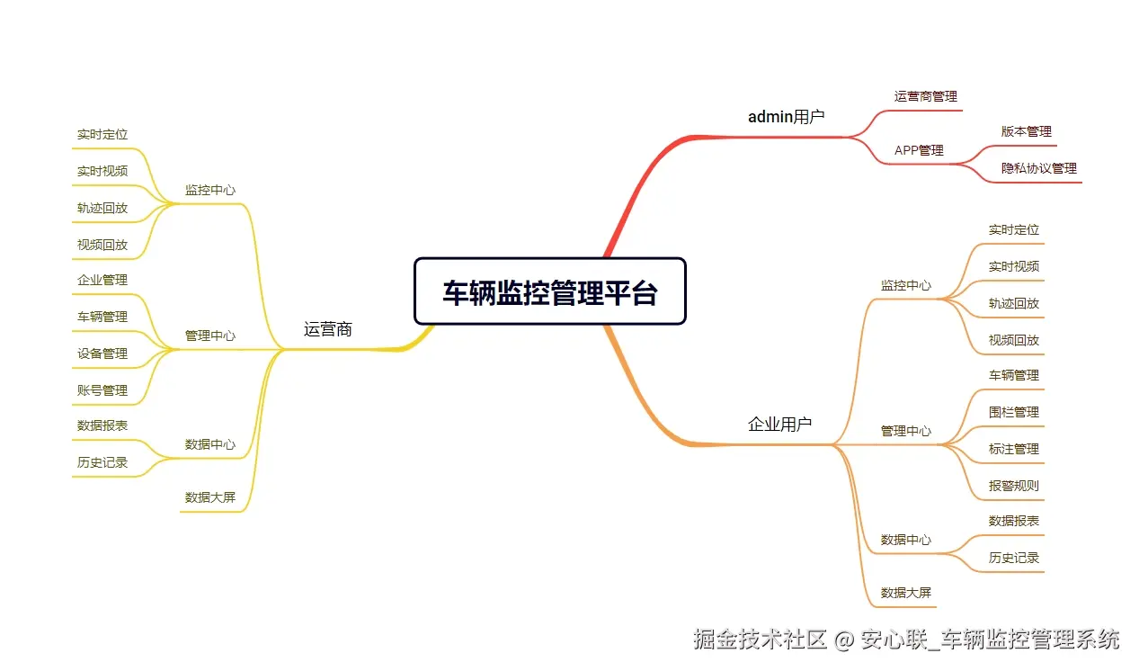 输入图片说明