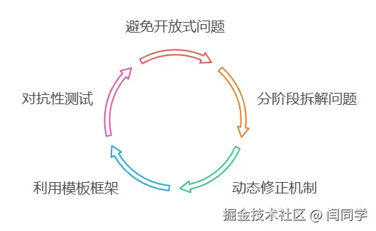 请在此添加图片描述
