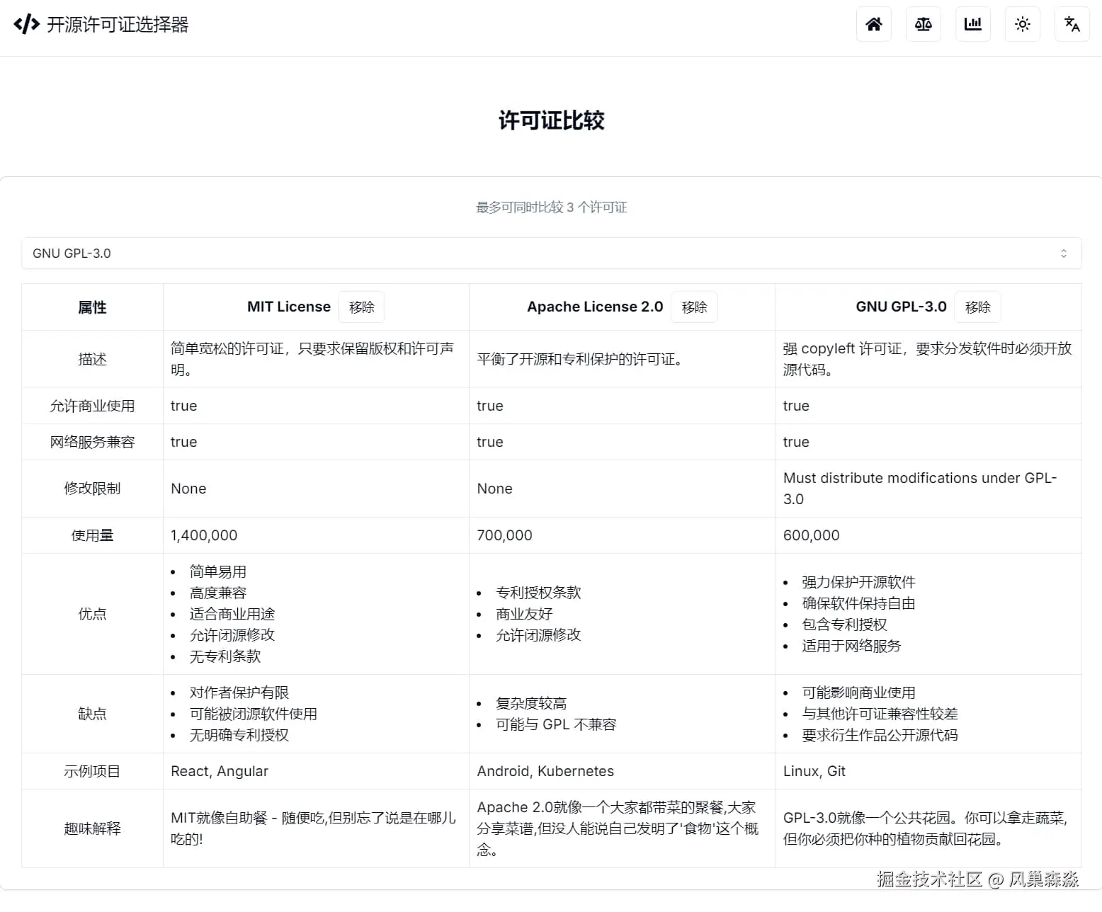 02-开源许可证选择器-许可证比较.jpg