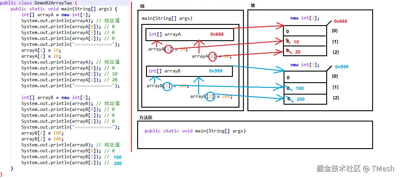 [有两个独立数组的内存图.png]