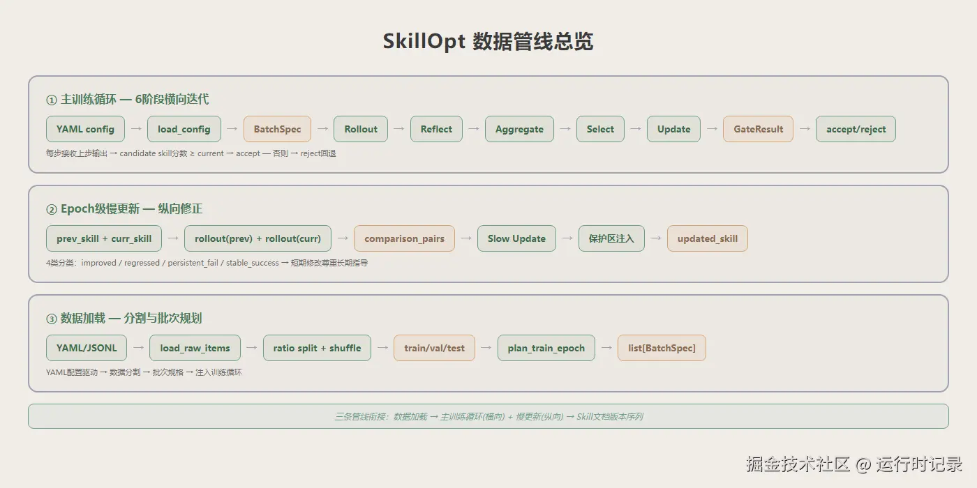 data-flow-overview.png