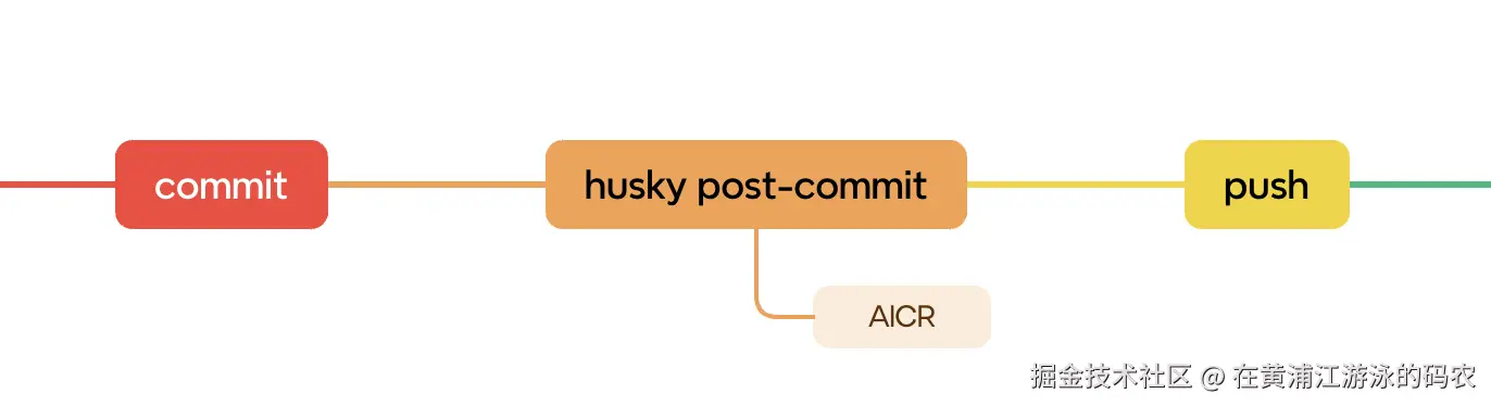 截屏2024-10-11 17.11.04.png