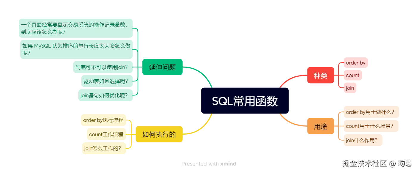 SQL常用函数.png