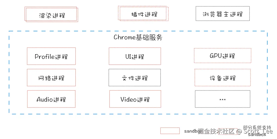 未来面向服务的多进程架构.png