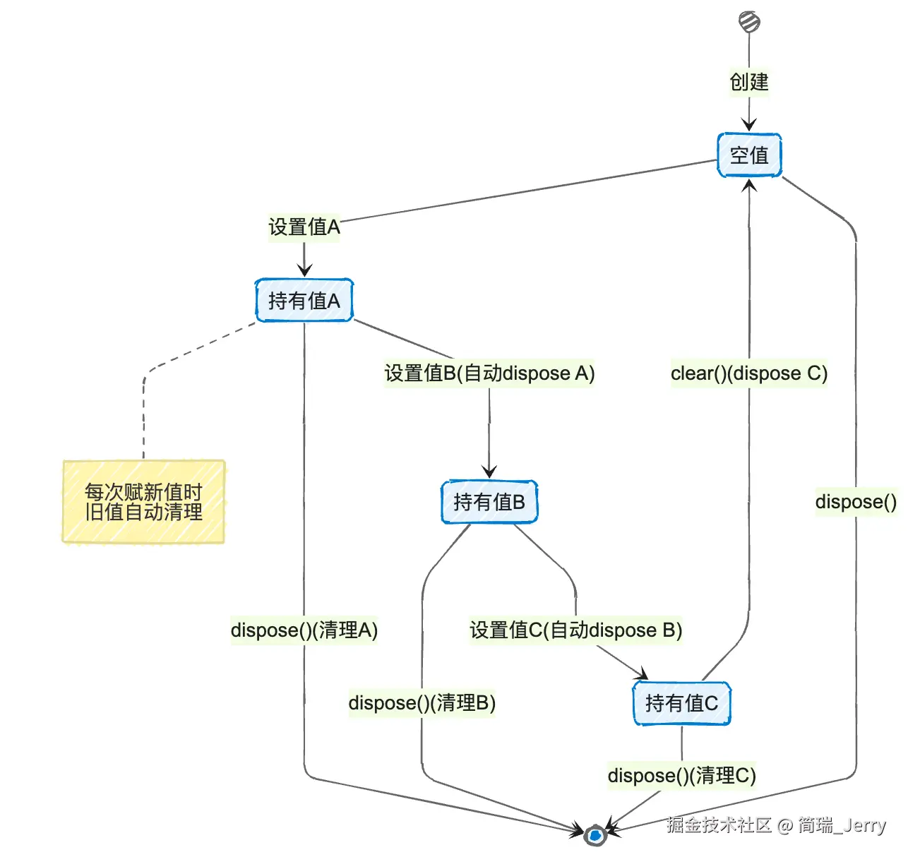 06_状态图.png