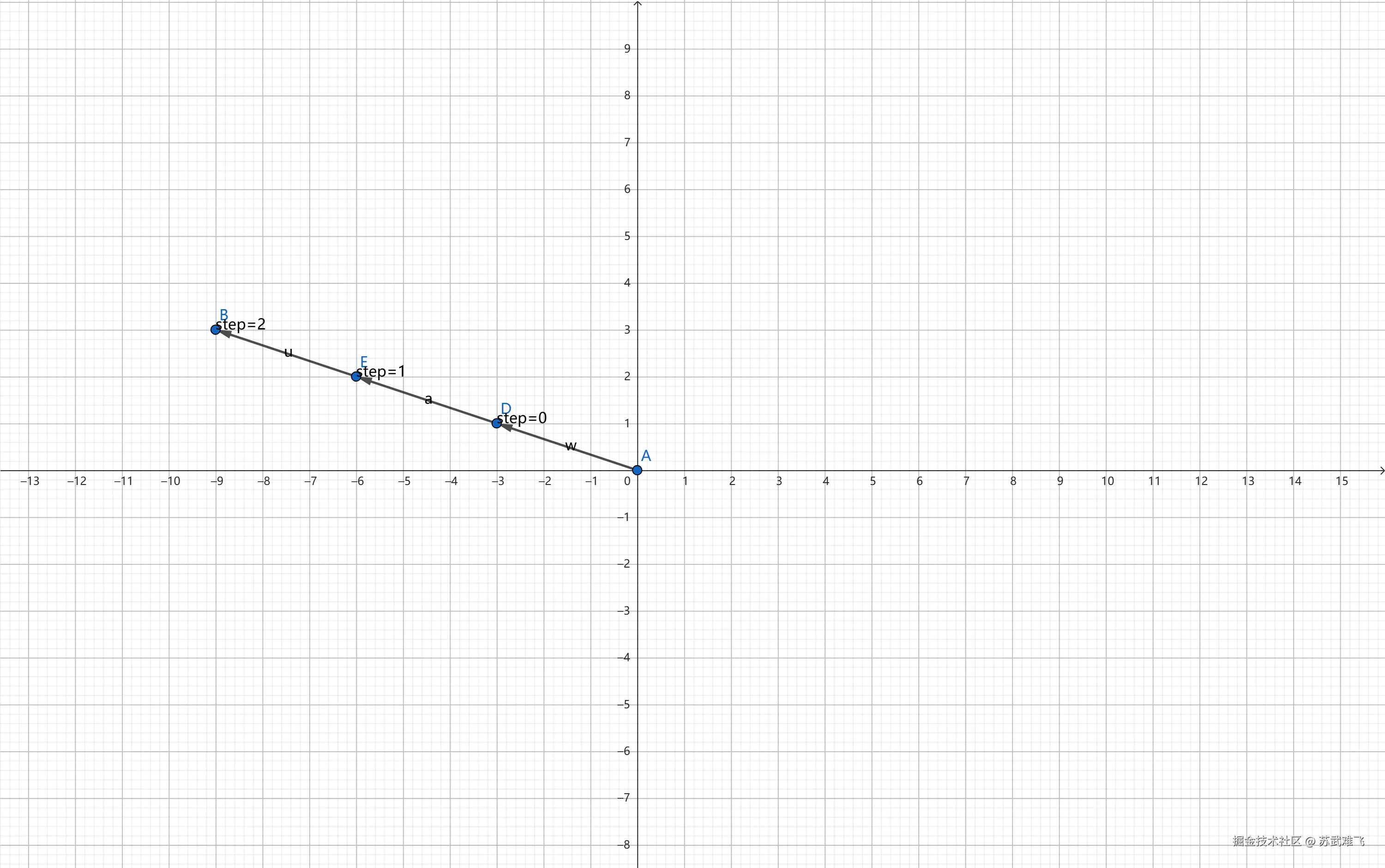 geogebra-export.png
