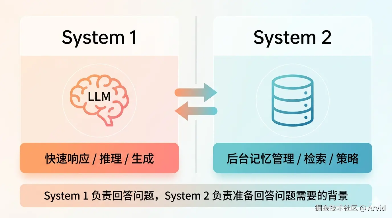 System 1 vs System 2 架构