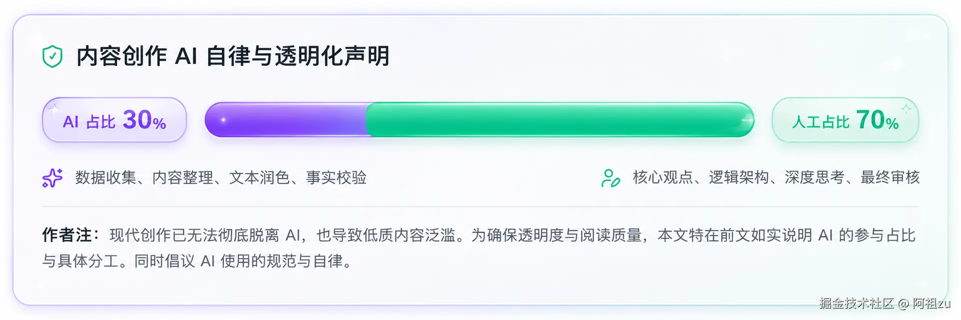 内容创作 AI 自律声明