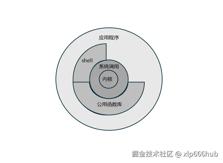 1. 体系结构图.png