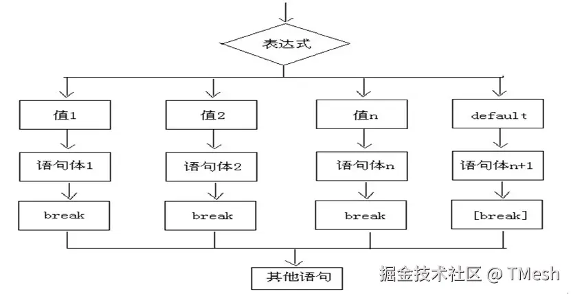 [switch执行流程.png]