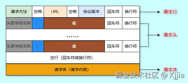 HTTP报文.drawio.png