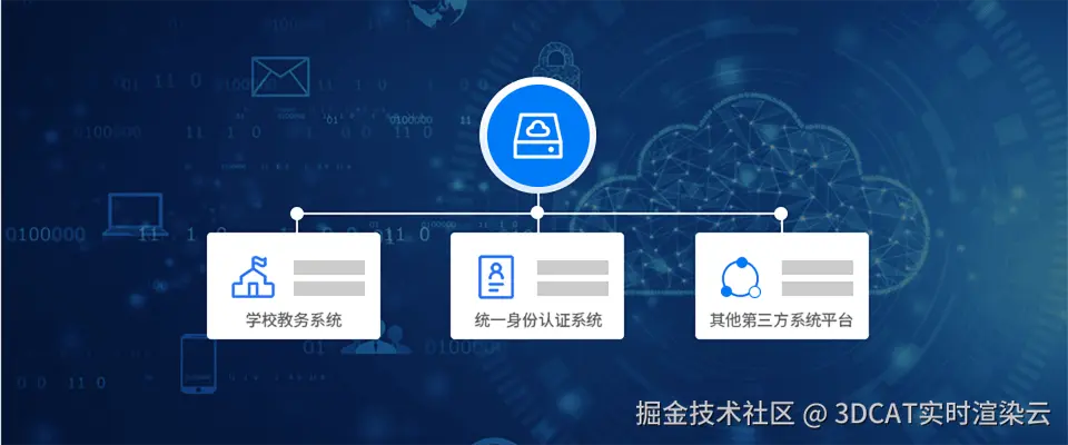 3DCAT实时云渲染解决方案