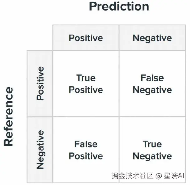 混淆矩阵.png