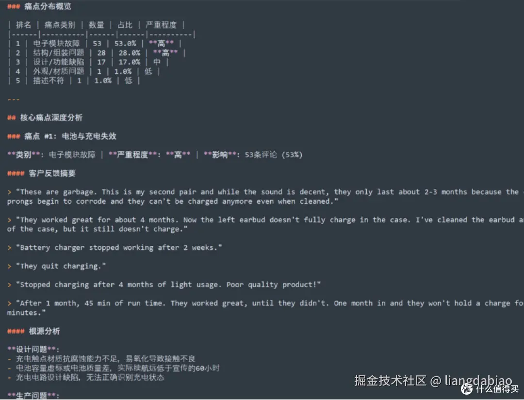 发布了不少关于深度调研的文章-这次准备发布利用MCP选品amazon