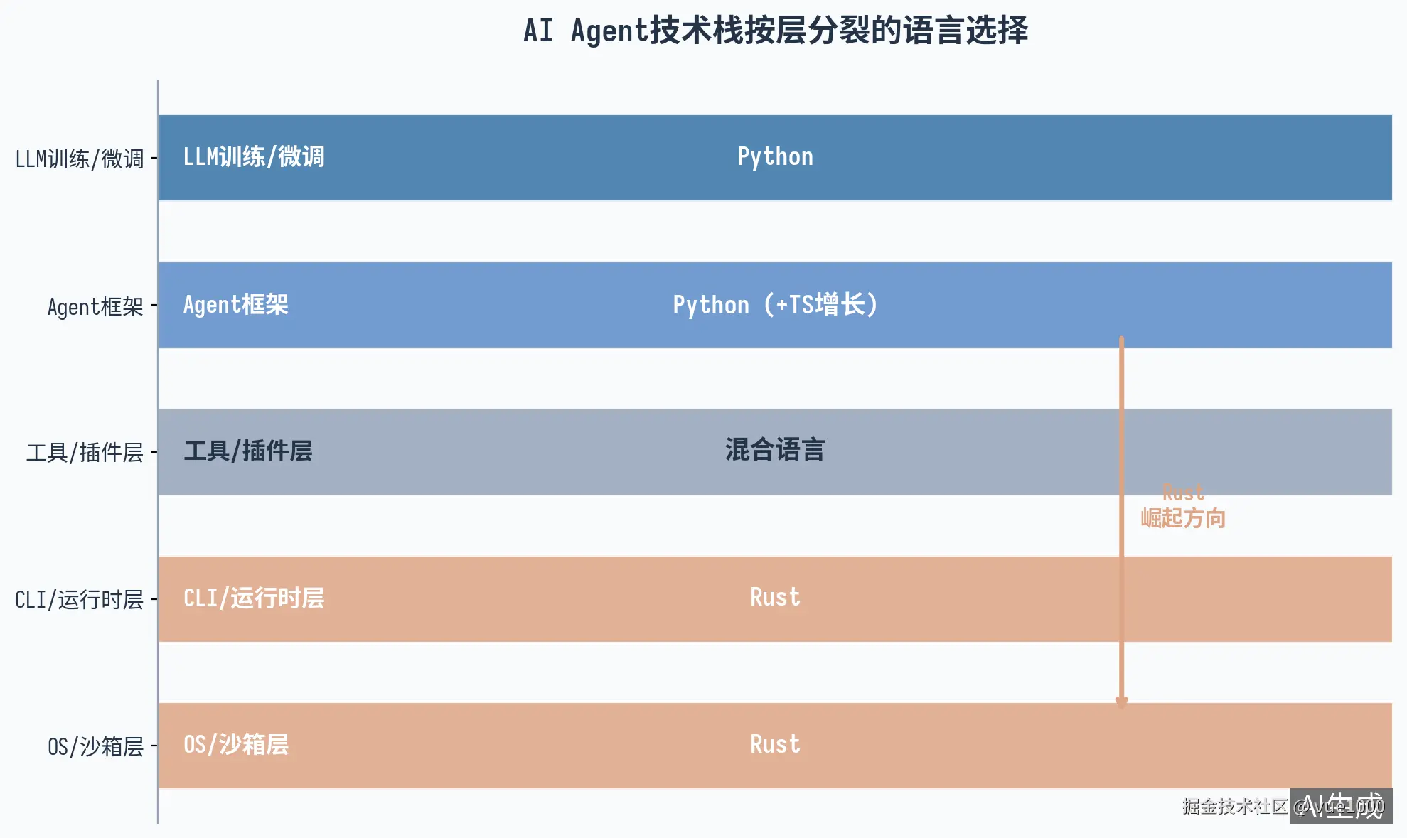 chart5_stack_layers.png