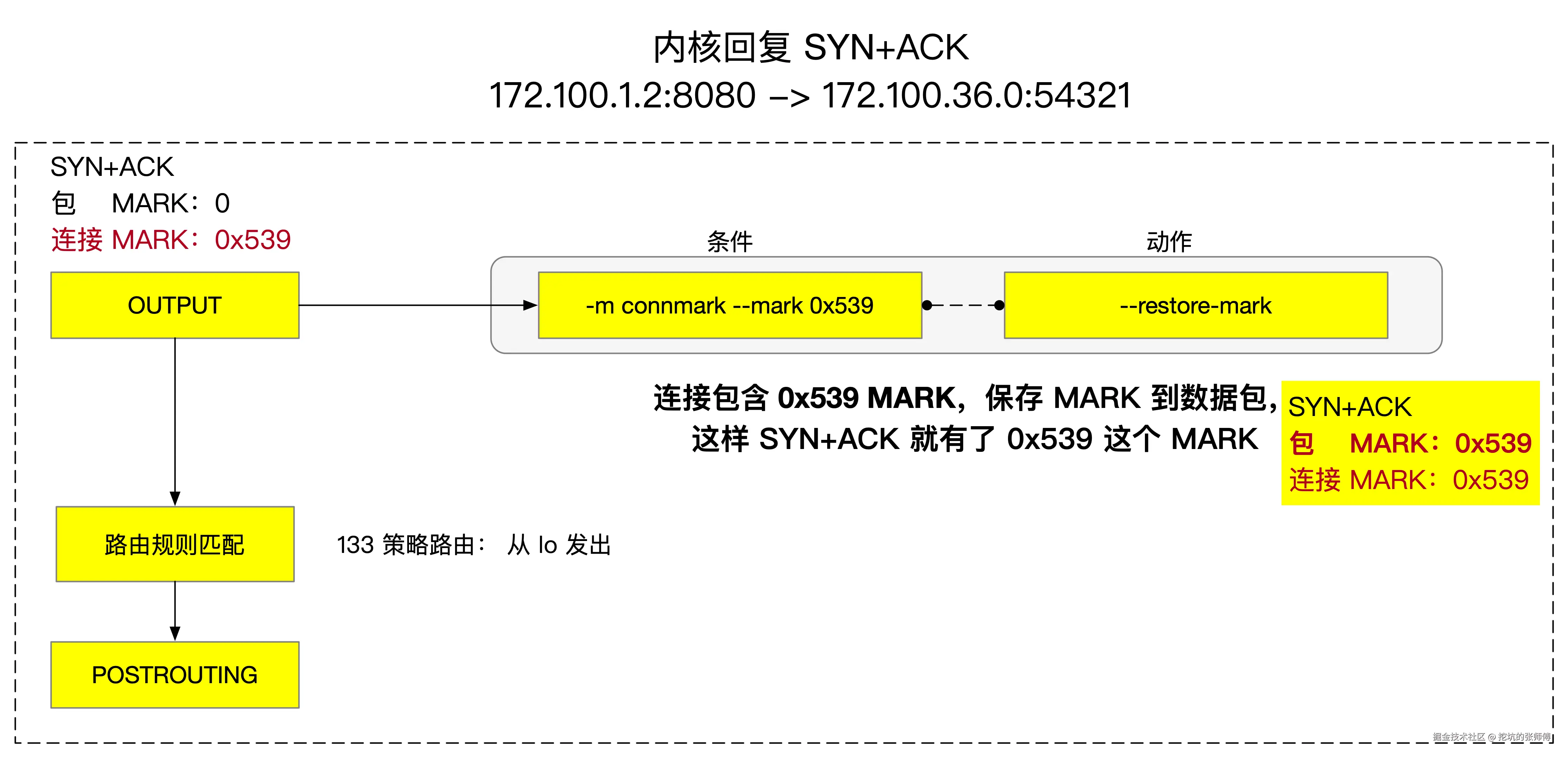 tproxy-connect-syn-ack-0