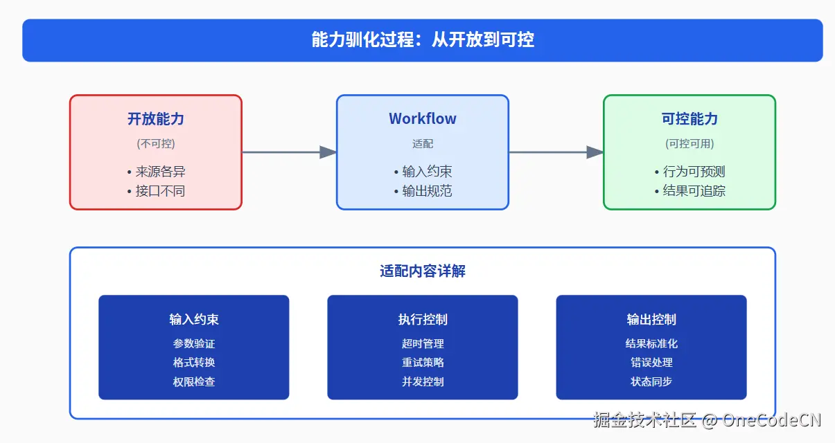 请在此添加图片描述