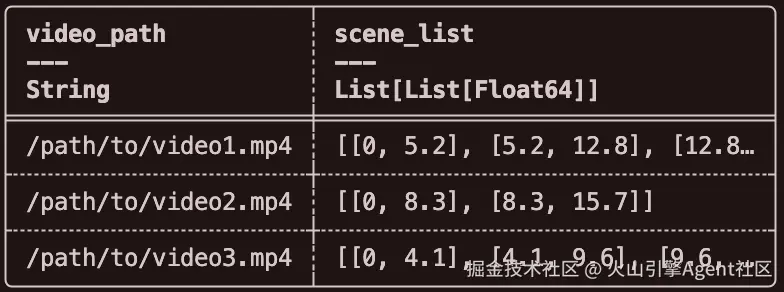 视频粒度做场景检测