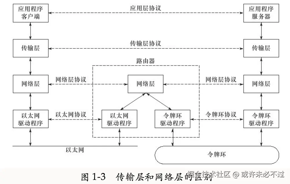 diff-network-transmission.png