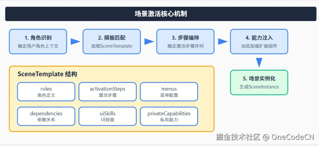 请在此添加图片描述