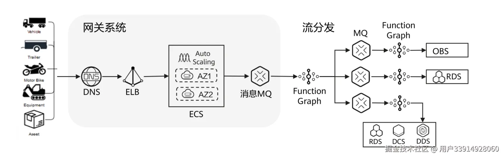 image-20220320174717393