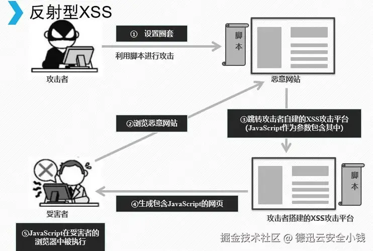 xss3.webp