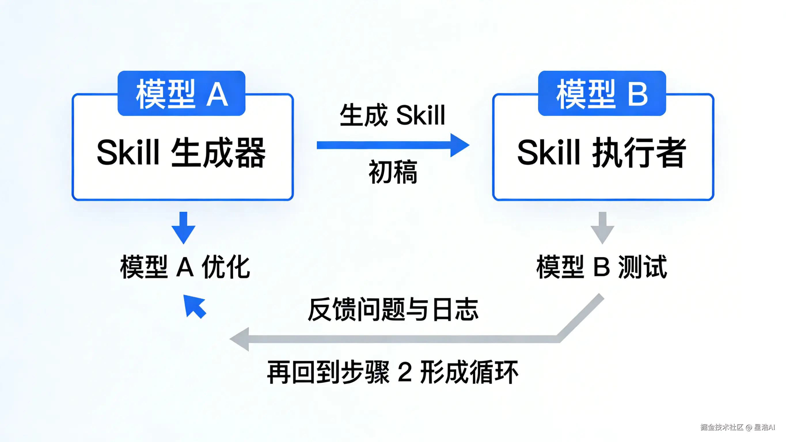 2-ab-collaboration.png