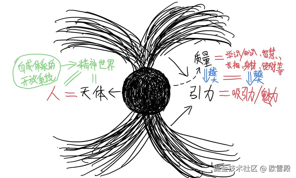 人即天体