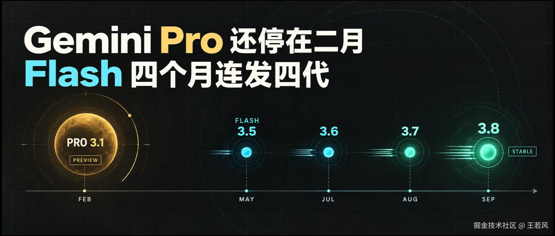 四个月四代全部-stable-gemini-flash-疯狂上新-pro-却七个月没转正-cover.png