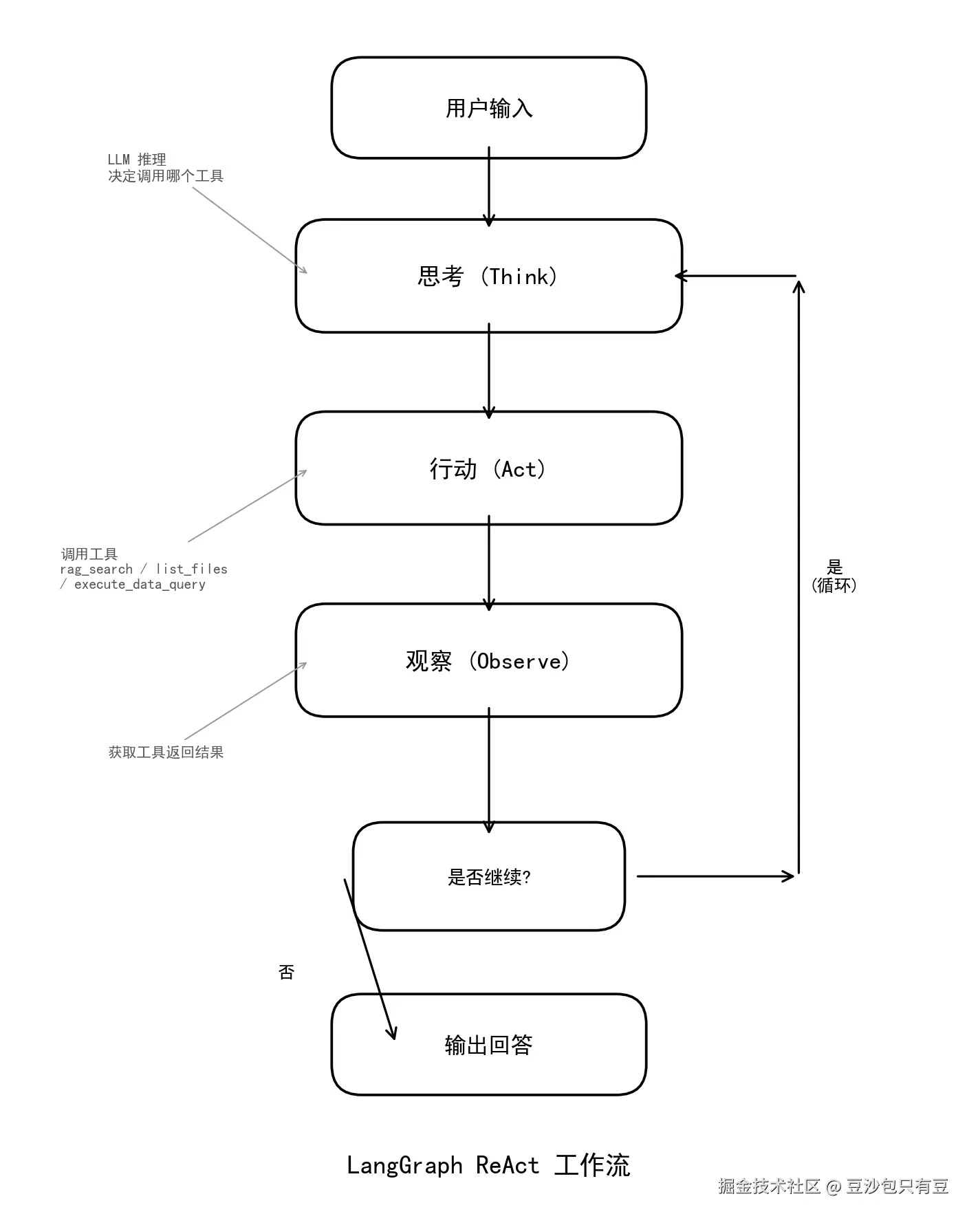 agent_flowchart.png