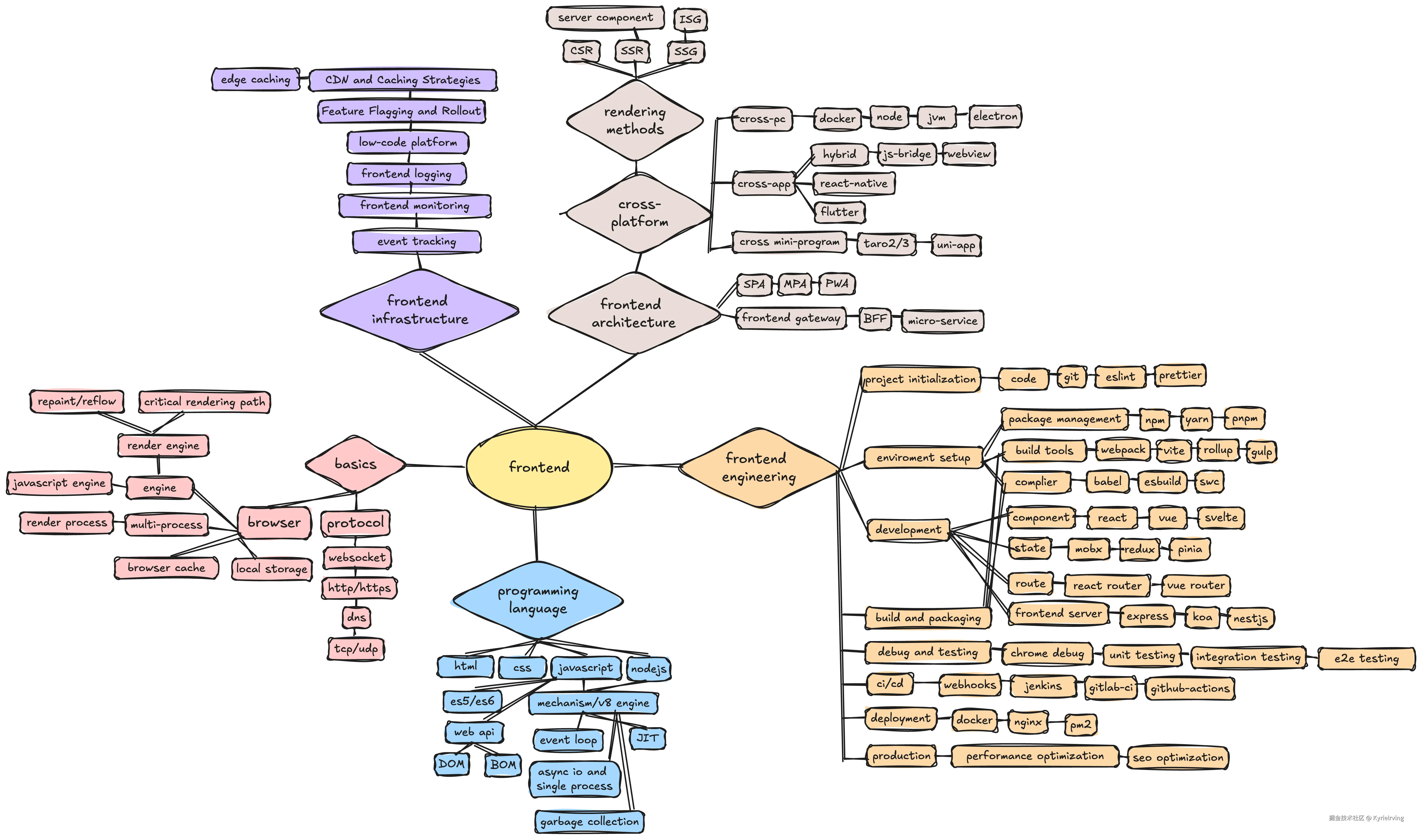 frontend-knowledge-network.png