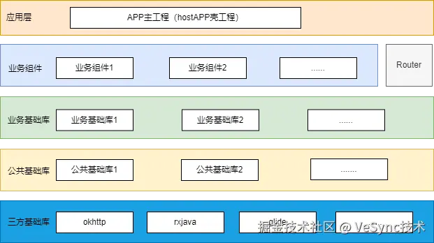 新架构.png