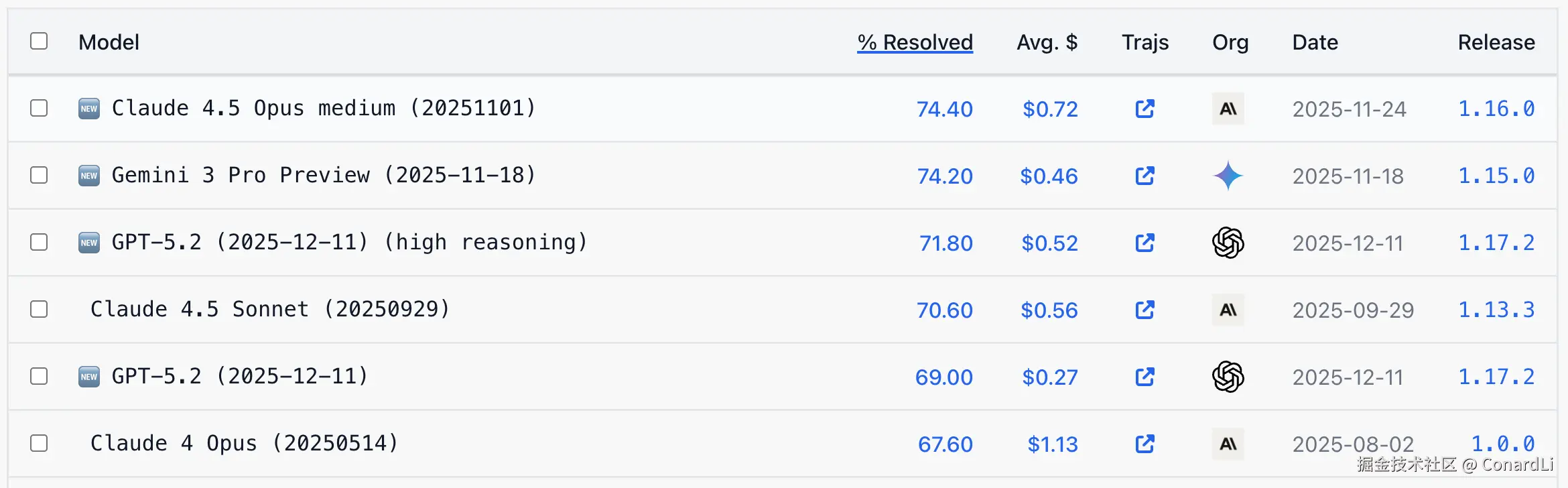 https://www.swebench.com/