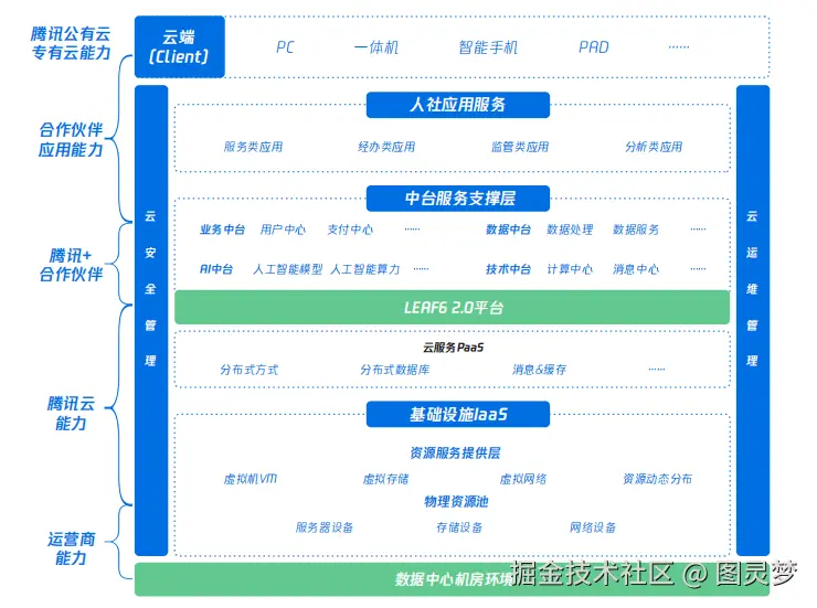 智慧人社解决方案