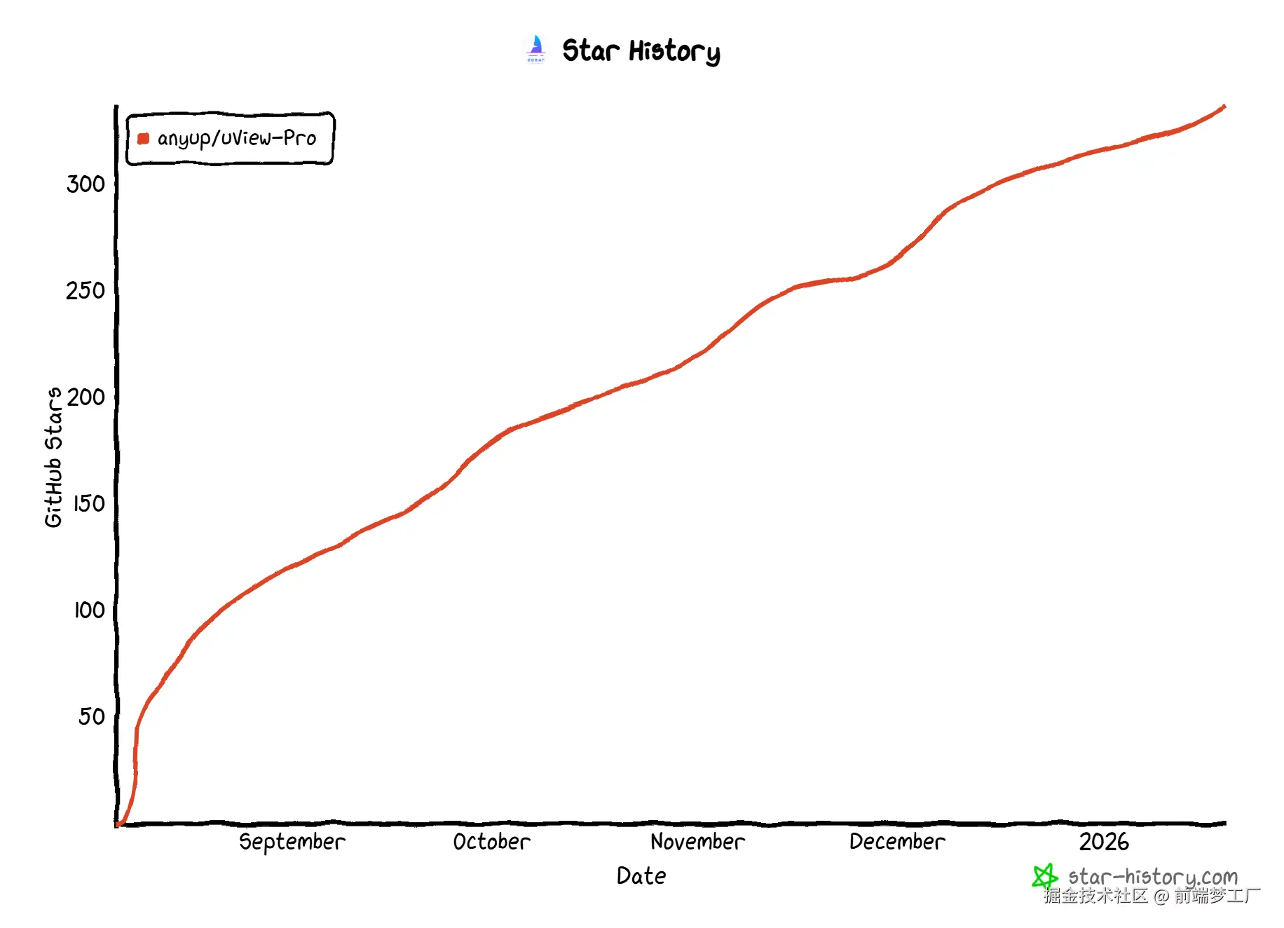 star-history-2026119.png