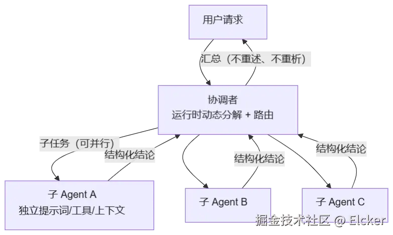 mermaid diagram