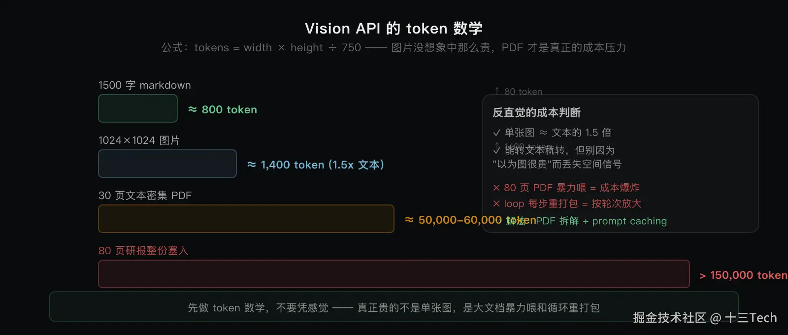 agent-pattern-09-token-math.png