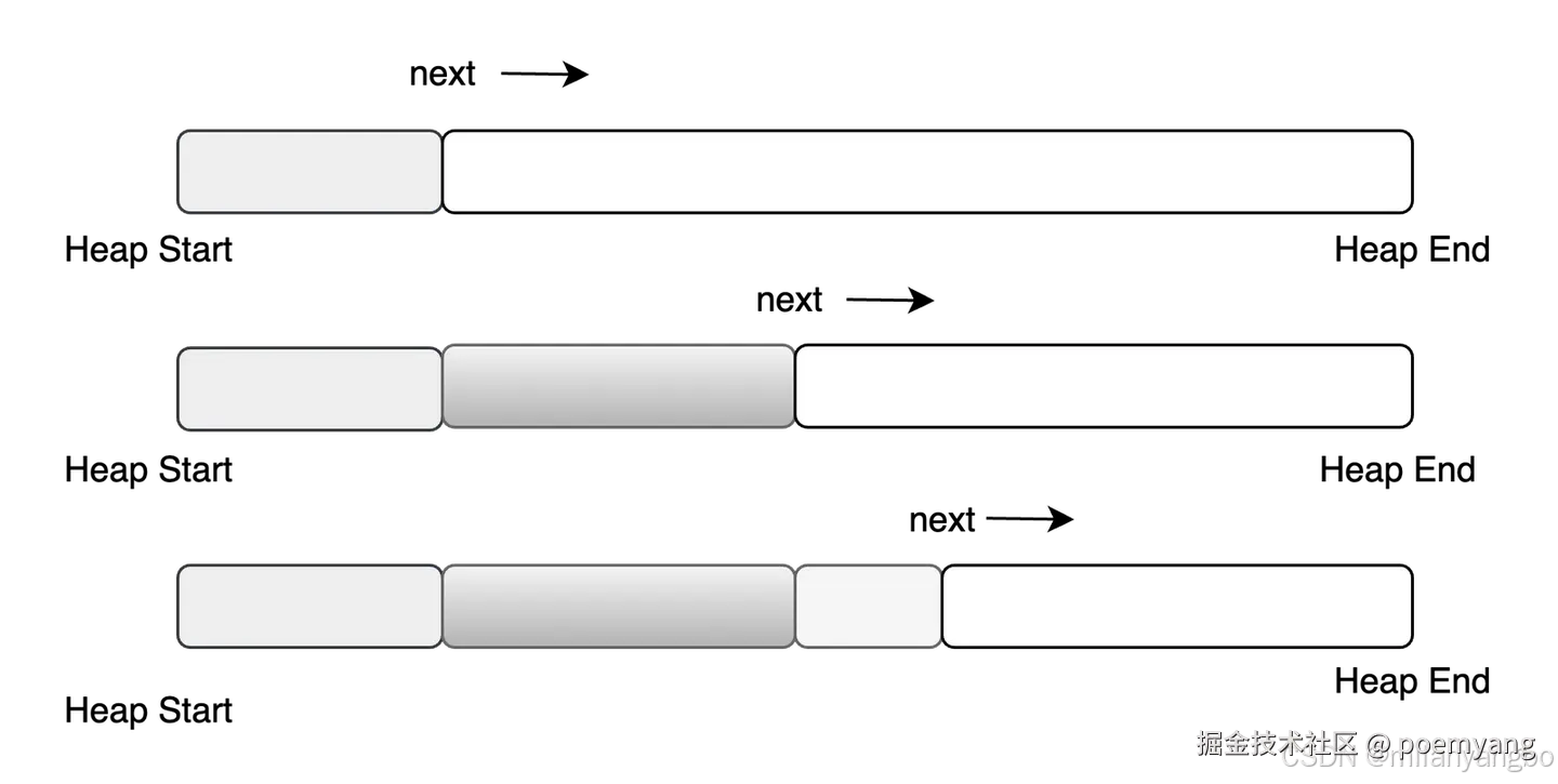 添加图片注释，不超过 140 字（可选）