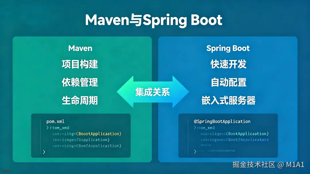 Maven与Spring Boot（16_9）