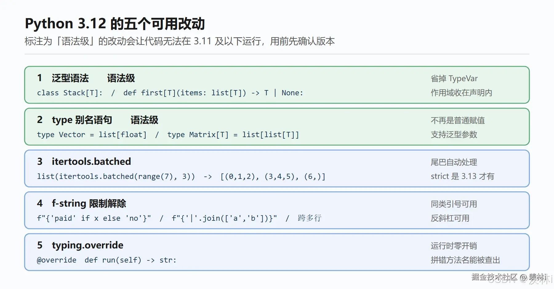 Python 3.12 里几个能立刻用上的新写法3.12 有几个改动属于“知道之后代码立刻能短一截”的类型。下面这些都在 - 掘金