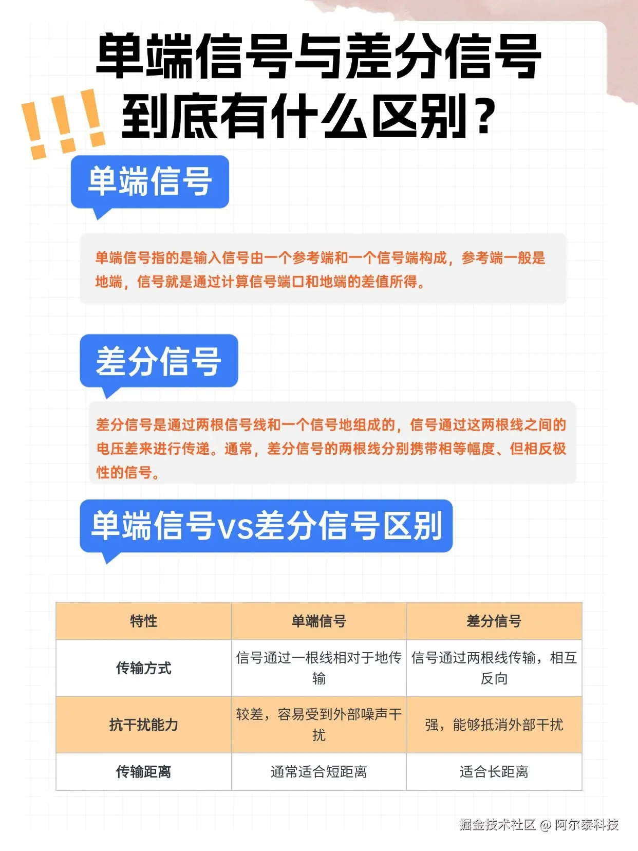 单端信号与差分信号区别1.jpeg