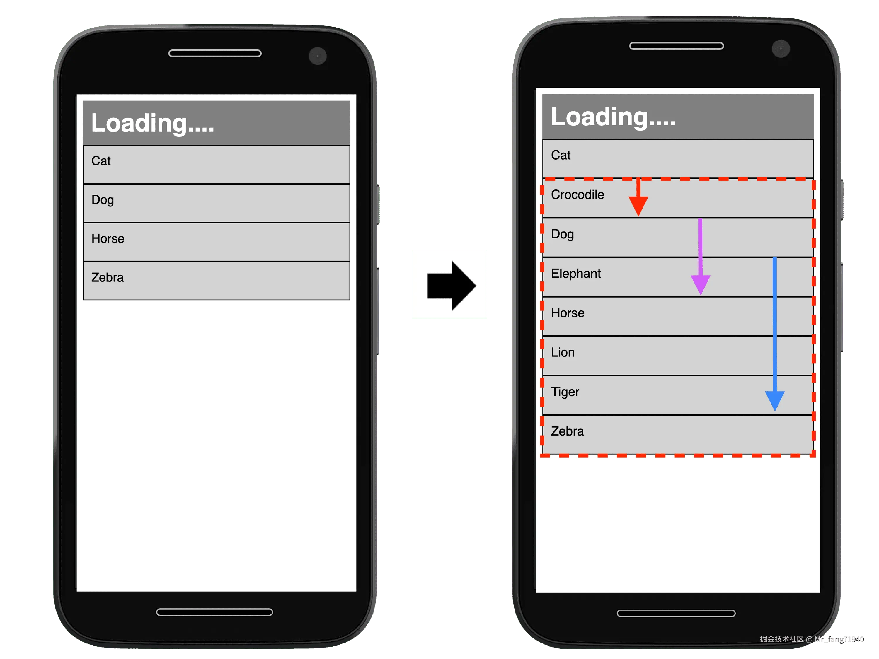 layout-shift-example-sta-05cf93597fcee_1920.png