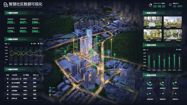 智慧社区数据可视化.gif